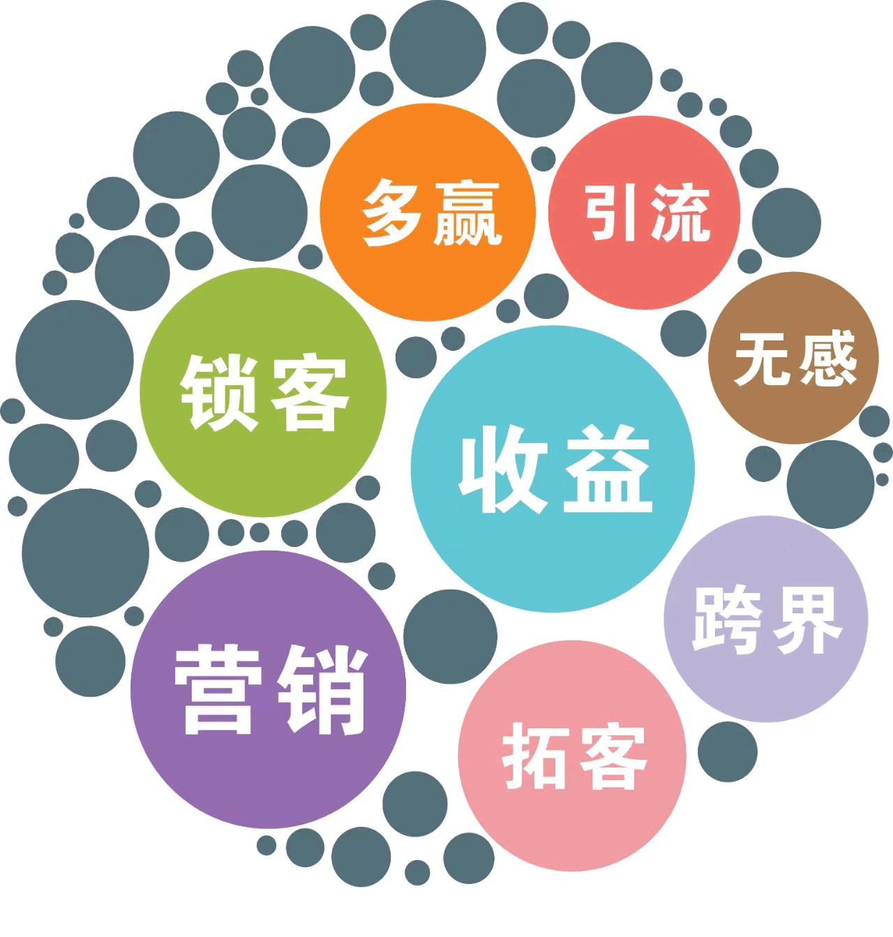 聚合支付收单分账系统插图2 聚合支付收单分账系统插图2