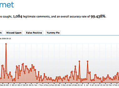 13 个必备 WordPress 插件