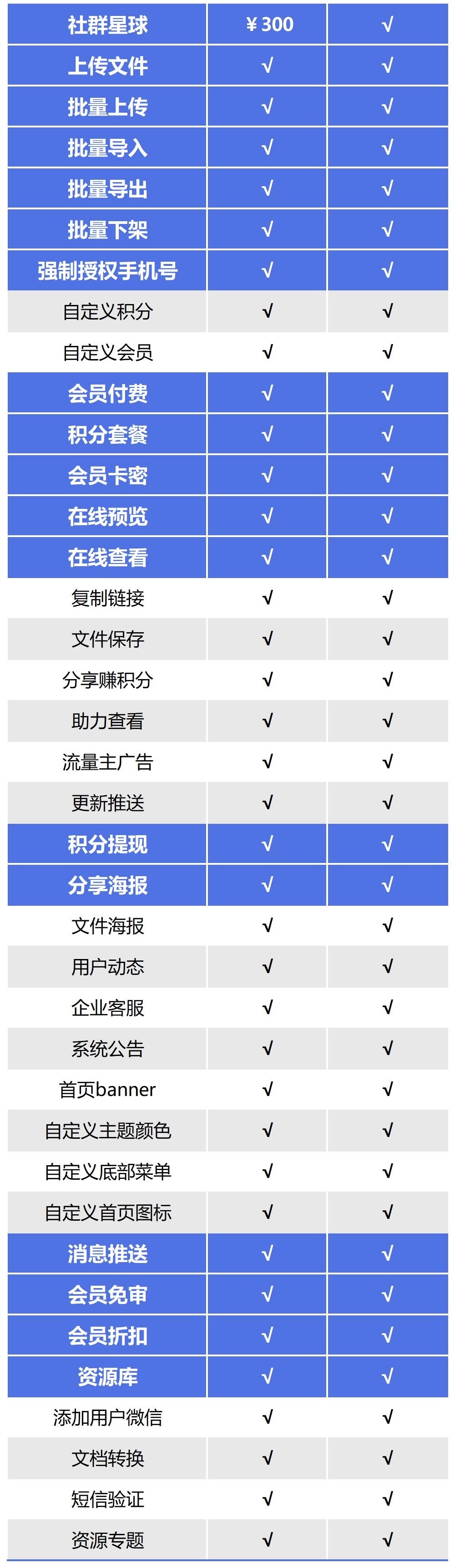易搜虚拟资源变现多开SAAS系统正版系统出售插图1
