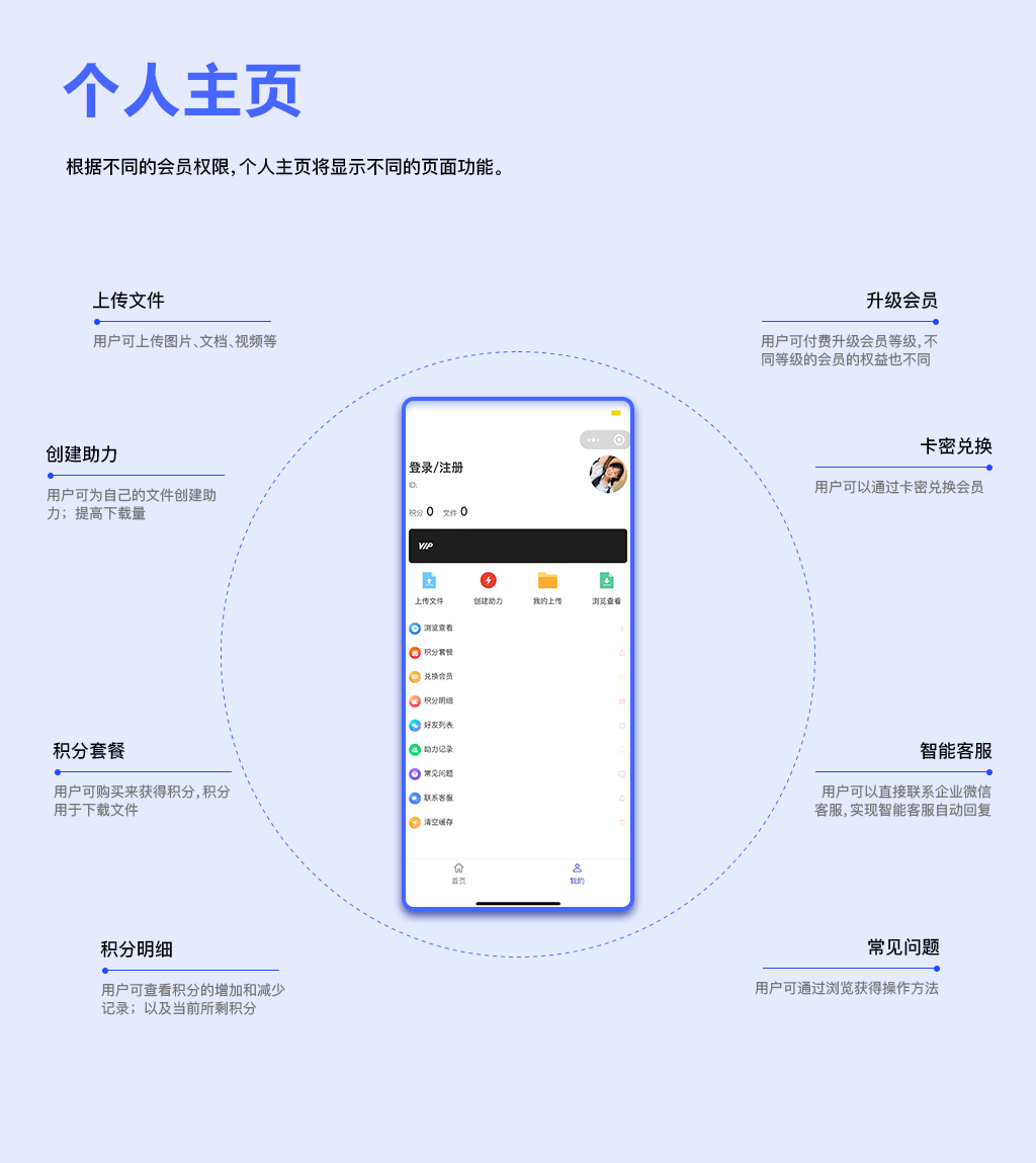 易搜虚拟资源变现多开SAAS系统正版系统出售插图13