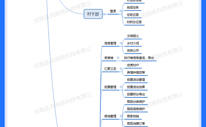 乡村振兴积分制系统/文明积分银行/积分制管理平台/乡镇积分制考核管理：正版授权支持二开源码