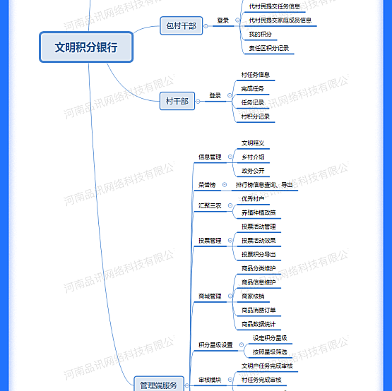 乡村振兴积分制系统/文明积分银行/积分制管理平台/乡镇积分制考核管理：正版授权支持二开源码