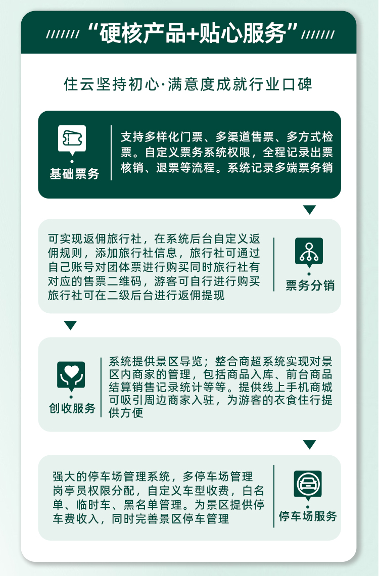 云景通智慧景区票务系统园区软件插图2