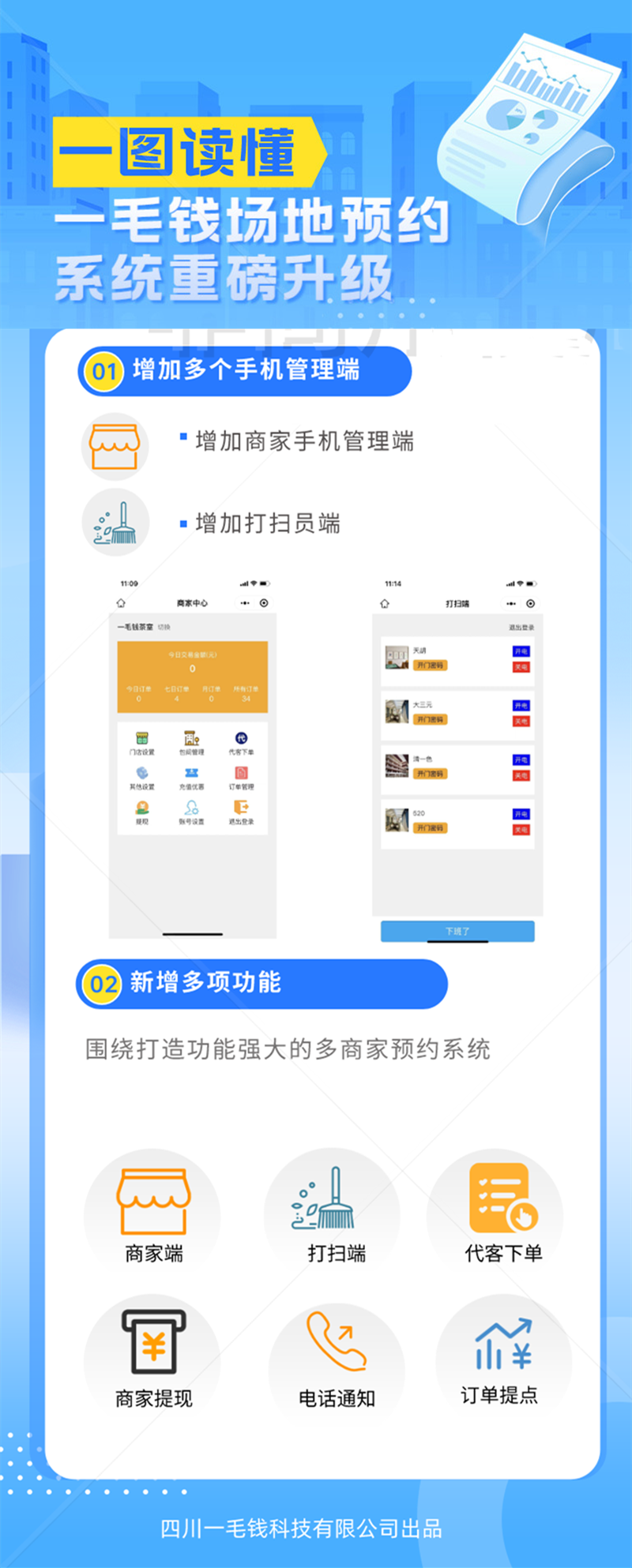 一毛钱场地预约系统共享空间系统共享办公小程序系统正版系统出售插图