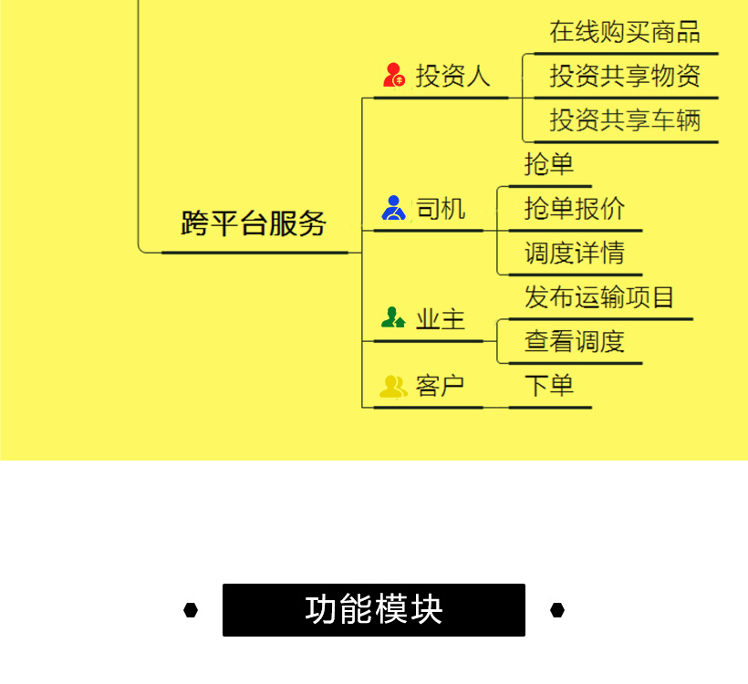 php+mysql源码TP|Thinkphp框架|物资分配,运输,实时监控位置系统插图3