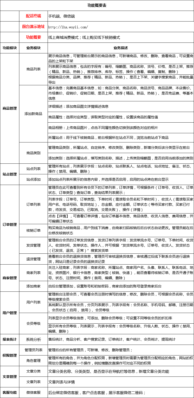 线上购物线下核销平台插图1