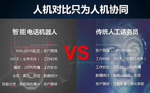 青语易呼电销机器人独立部署 贴牌OEM 代理 正版源码系统出售
