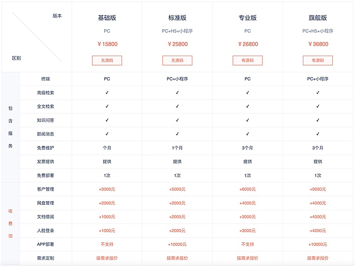 云帆文档管理系统|文件管理系统|档案管理系统|文档管理系统|合同管理系统 正版系统出售