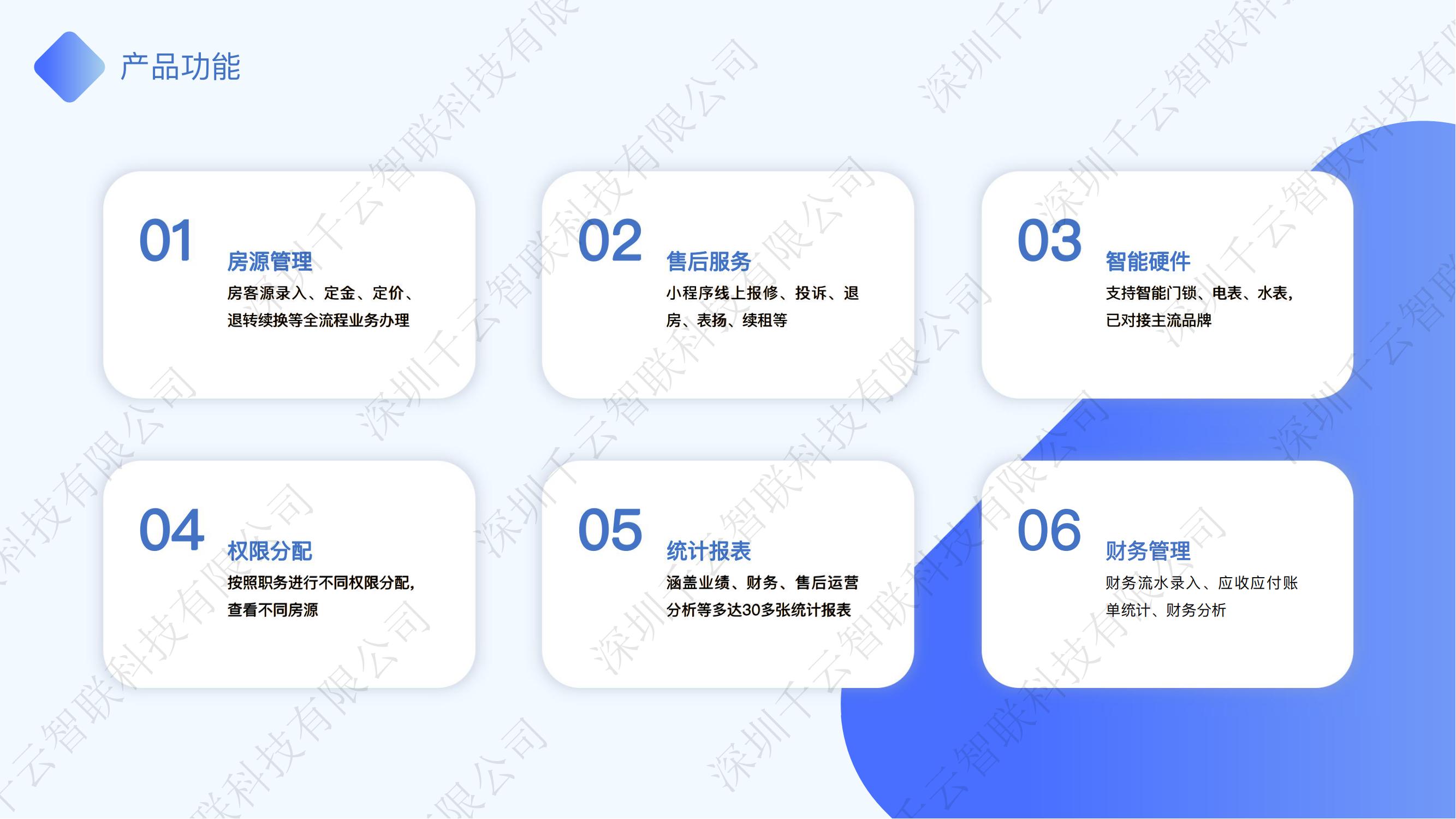 千云智联智慧公寓系统正版系统出售插图7
