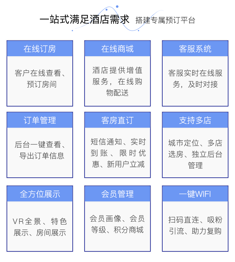 酒店预订小程序源码民宿别墅在线预约预订核销小程序插图2
