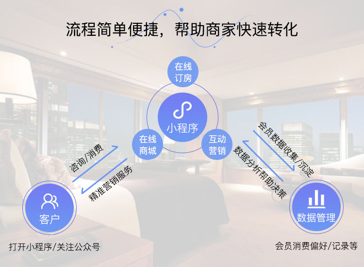 酒店预订小程序源码民宿别墅在线预约预订核销小程序插图4