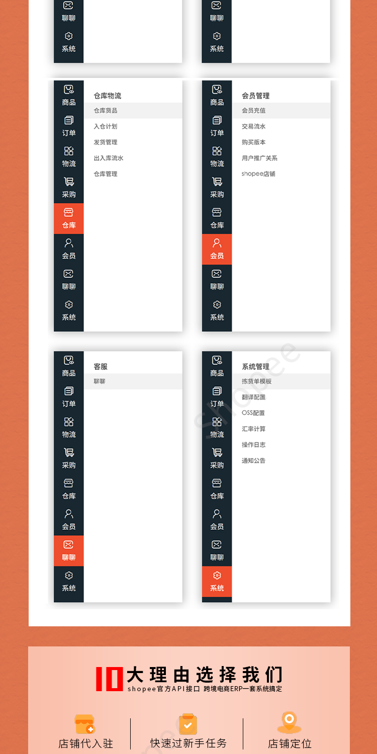 虾皮亚马逊erp店铺管理系统跨境电商进销存软件正版系统出售插图2