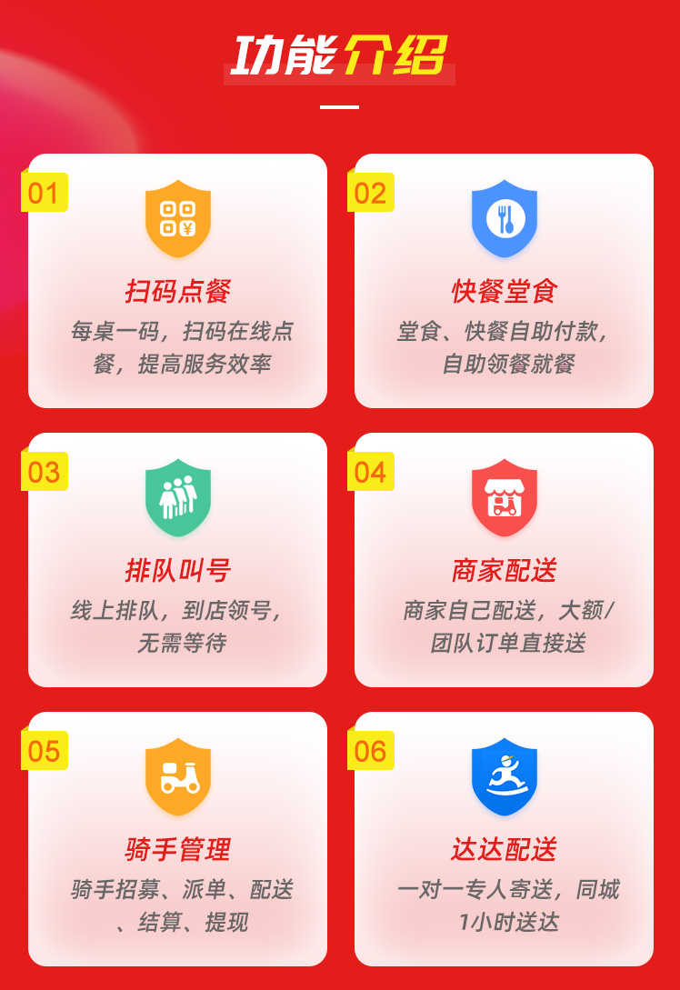 三勾点餐微信支付宝小程序校园点餐源码开发定制前后分离二开插图4