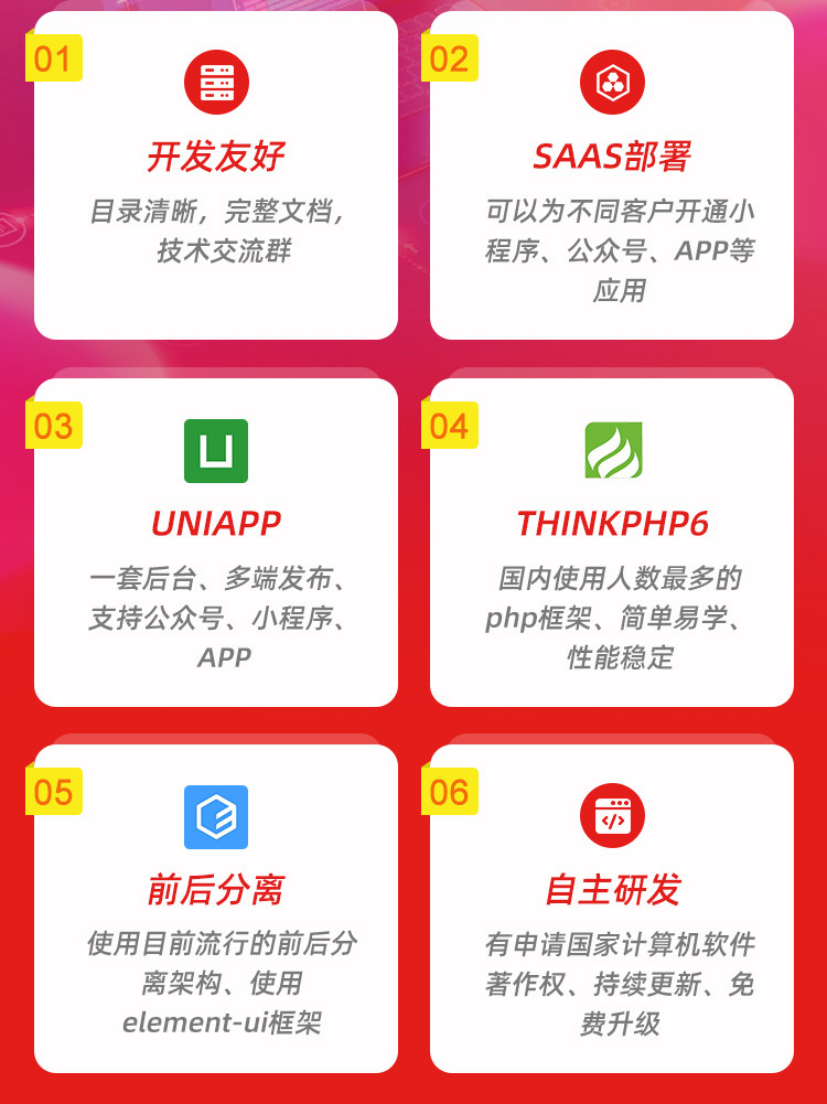 三勾点餐微信支付宝小程序校园点餐源码开发定制前后分离二开插图1