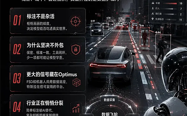 读懂特斯拉90万年薪招聘的数据标注员，才算看懂AI护城河在哪
