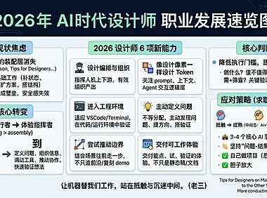 2026 AI时代，设计师必须重建的6项核心能力！