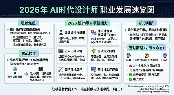 2026 AI时代，设计师必须重建的6项核心能力！